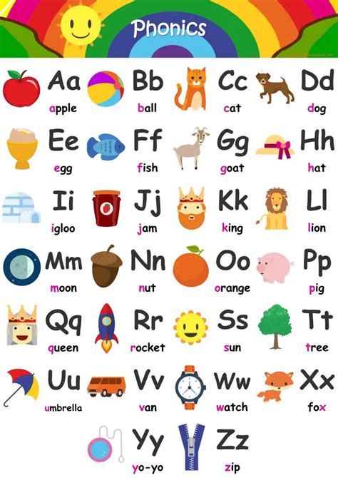 Alphabet ABC Phonics .